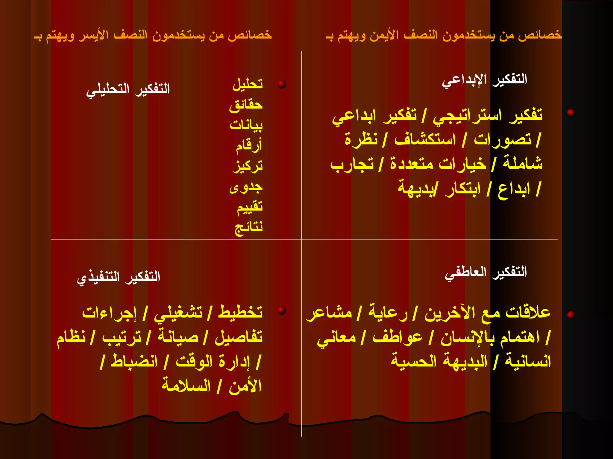 ‫بـ‬ ‫ويهتم‬ ‫اليمن‬ ‫النصف‬ ‫يستخدمون‬ ‫من‬ ‫خصائص‬
‫ابداعي‬ ‫تفكير‬ / ‫استراتيجي‬ ‫تفكير‬
‫نظرة‬ / ‫استكشاف‬ / ‫تصورات‬ /
‫تجارب‬ / ‫متعددة‬ ‫خيارات‬ / ‫شاملة‬
‫/بديهة‬ ‫ابتكار‬ / ‫ابداع‬ /
‫مشاعر‬ / ‫رعاية‬ / ‫الخرين‬ ‫مع‬ ‫علاقات‬
‫معاني‬ / ‫عواطف‬ / ‫بالنسان‬ ‫اهتمام‬ /
‫الحسية‬ ‫البديهة‬ / ‫انسانية‬
‫تحليل‬
‫حقائق‬
‫بيانات‬
‫أراقام‬
‫تركيز‬
‫جدوى‬
‫تقييم‬
‫نتائج‬
‫إجراءات‬ / ‫تشغيلي‬ / ‫تخطيط‬
‫نظام‬ / ‫ترتيب‬ / ‫صيانة‬ / ‫تفاصيل‬
/ ‫انضباط‬ / ‫الواقت‬ ‫إدارة‬ /
‫السلمة‬ / ‫المن‬
‫بـ‬ ‫ويهتم‬ ‫اليسر‬ ‫النصف‬ ‫يستخدمون‬ ‫من‬ ‫خصائص‬
‫البداعي‬ ‫التفكير‬
‫العاطفي‬ ‫التفكير‬
‫التحليلي‬ ‫التفكير‬
‫التنفيذي‬ ‫التفكير‬
 