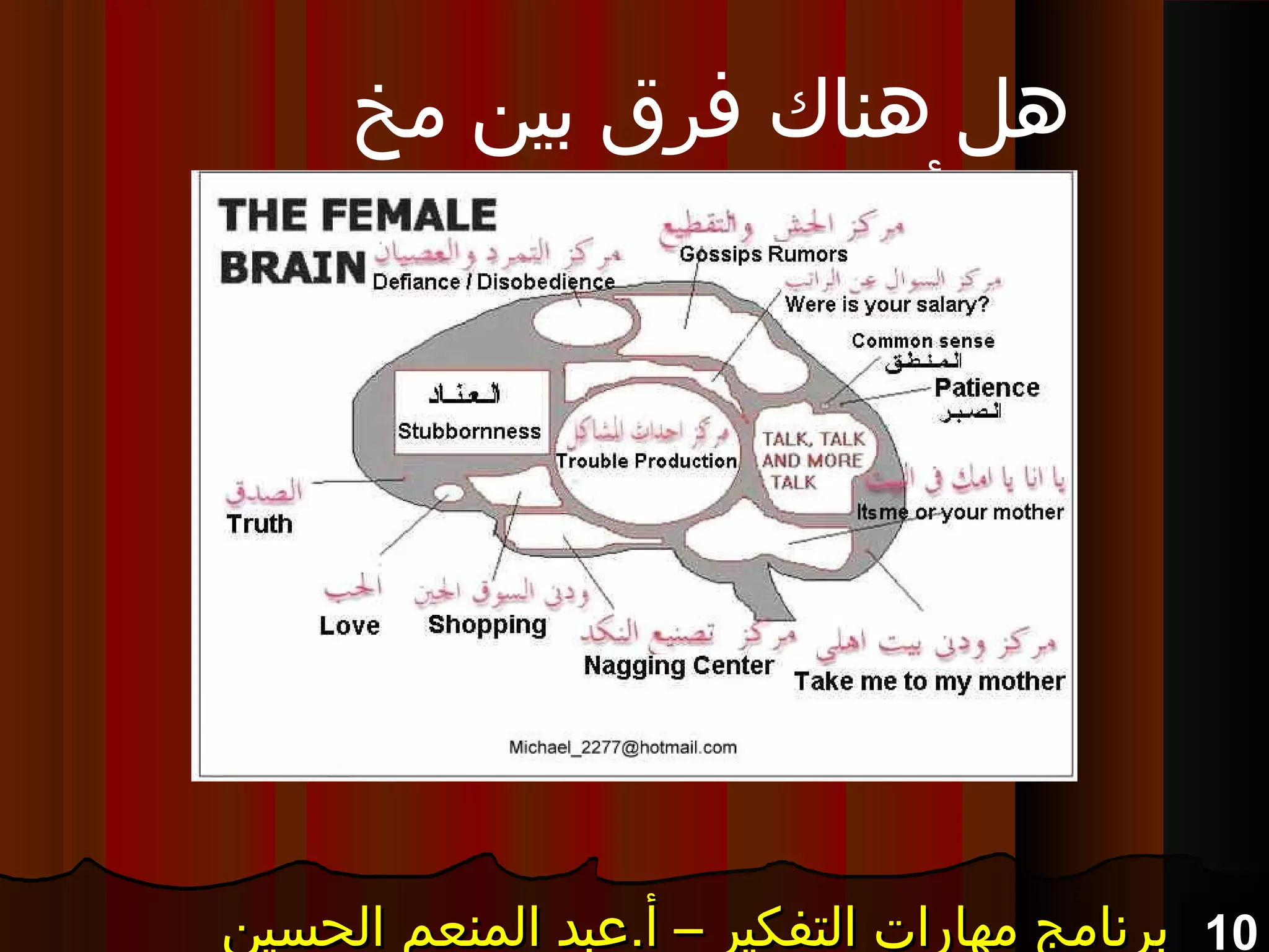 10‫الحسين‬ ‫المنعم‬ ‫أ.عبد‬ – ‫التفكير‬ ‫مهارات‬ ‫برنامج‬‫الحسين‬ ‫المنعم‬ ‫أ.عبد‬ – ‫التفكير‬ ‫مهارات‬ ‫برنامج‬‫الحسين‬ ‫المنعم‬ ‫أ.عبد‬ – ‫التفكير‬ ‫مهارات‬ ‫برنامج‬‫الحسين‬ ‫المنعم‬ ‫أ.عبد‬ – ‫التفكير‬ ‫مهارات‬ ‫برنامج‬
‫مخ‬ ‫بين‬ ‫فرق‬ ‫هناك‬ ‫هل‬
‫الرجل‬ ‫ومخ‬ ‫المرأة‬
 