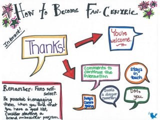 Think (and Market) Like a Rock Star [Visual Sketch Notes]