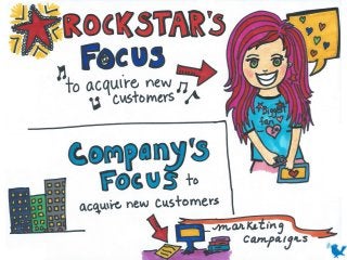 Think (and Market) Like a Rock Star [Visual Sketch Notes]