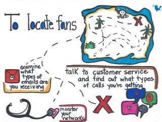 Think (and Market) Like a Rock Star [Visual Sketch Notes]