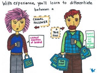 Think (and Market) Like a Rock Star [Visual Sketch Notes]