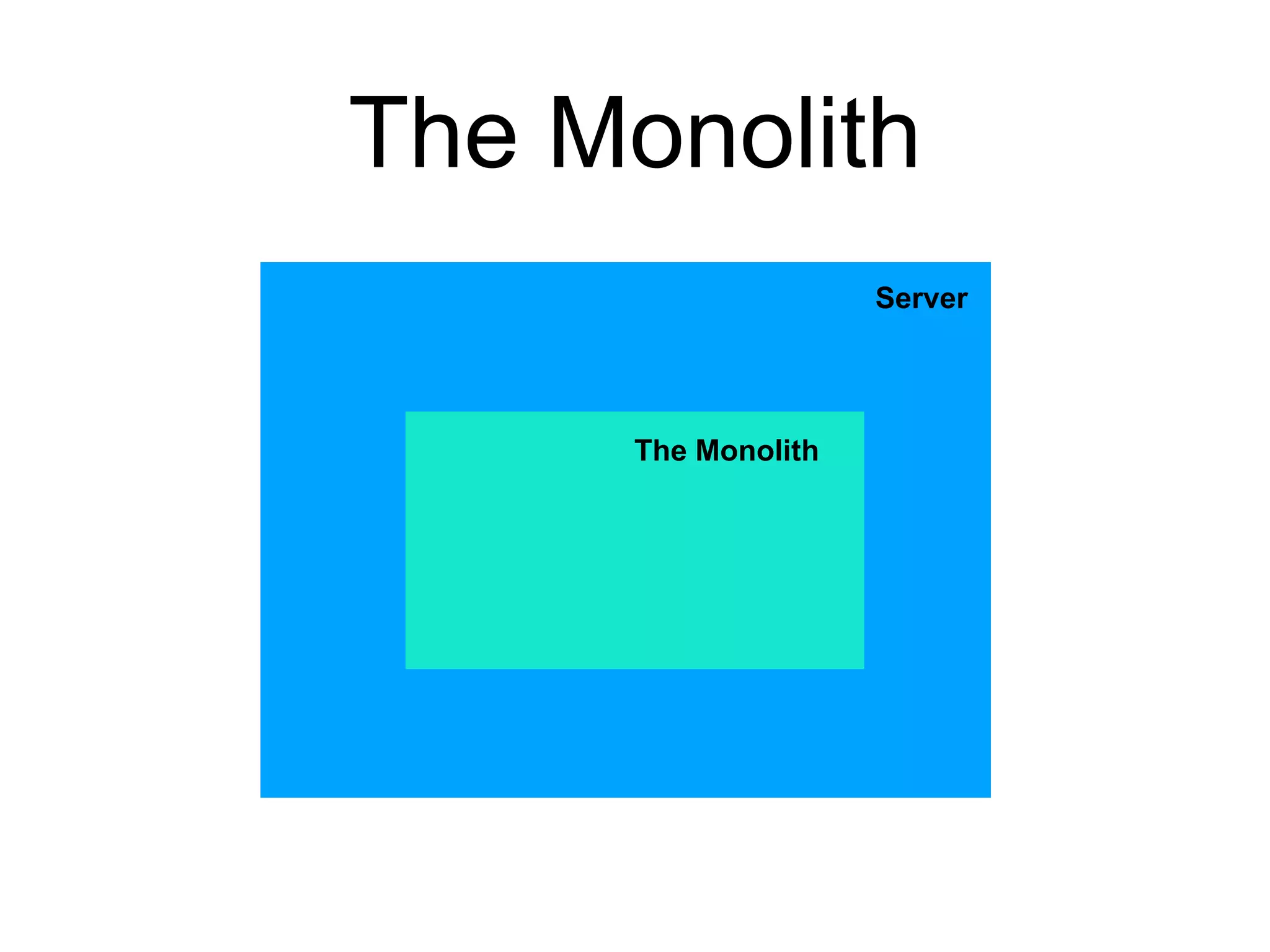 The Monolith
Server
The Monolith
 