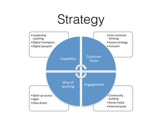 Strategy 
• Community* 
building* 
• Social*media* 
• Internal*social* 
• Open*up*access* 
• Agile* 
• Data*driven* 
• Use...