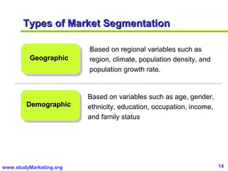 14www.studyMarketing.org
Types of Market SegmentationTypes of Market Segmentation
GeographicGeographic
DemographicDemographic
Based on regional variables such as
region, climate, population density, and
population growth rate.
Based on variables such as age, gender,
ethnicity, education, occupation, income,
and family status
 