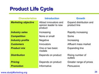 28www.studyMarketing.org
Product Life CycleProduct Life Cycle
Characteristics Introduction Growth
Marketing objective Attract innovators and
opinion leader to new
product
Expand distribution and
product line
Industry sales Increasing Rapidly increasing
Competition None or small Some
Industry profits Negative Increasing
Customers Innovators Affluent mass market
Product mix One or two basic
models
Expanding line
Distribution Depends on product Rising number of
outlets
Pricing Depends on product Greater range of prices
Promotion Informative Persuasive
 