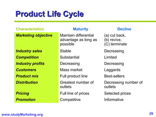 29www.studyMarketing.org
Product Life CycleProduct Life Cycle
Characteristics Maturity Decline
Marketing objective Maintain differential
advantage as long as
possible
(a) cut back,
(b) revive,
(C) terminate
Industry sales Stable Decreasing
Competition Substantial Limited
Industry profits Decreasing Decreasing
Customers Mass market Laggards
Product mix Full product line Best-sellers
Distribution Greatest number of
outlets
Decreasing number of
outlets
Pricing Full line of prices Selected prices
Promotion Competitive Informative
 