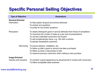 47www.studyMarketing.org
Specific Personal Selling ObjectivesSpecific Personal Selling Objectives
Type of Objective Illustrations
Demand-Oriented
Information To fully explain all good and service attributes
To answer any questions
To probe for any further questions
Persuasion To clearly distinguish good or service attributes from those of competitors
To maximize the number of sales as a per cent of presentations
To convert undecided consumers into buyers
To sell complementary items, e.g., film with a camera
To placate dissatisfied customers
Reminding To ensure delivery, installation, etc.
To follow up after a good or service has been purchased
To follow up when a repurchase is near
To reassure previous customers when making a new purchase
Image-Oriented
Industry and company To maintain a good appearance by all personnel in contact with consumers
To follow acceptable sales practices
 