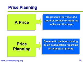 60www.studyMarketing.org
Price PlanningPrice Planning
A PriceA PriceA PriceA Price
Represents the value of aRepresents the value of a
good or service for both thegood or service for both the
seller and the buyerseller and the buyer
Represents the value of aRepresents the value of a
good or service for both thegood or service for both the
seller and the buyerseller and the buyer
PricePrice
PlanningPlanning
PricePrice
PlanningPlanning
Systematic decision makingSystematic decision making
by an organization regardingby an organization regarding
all aspects of pricingall aspects of pricing
Systematic decision makingSystematic decision making
by an organization regardingby an organization regarding
all aspects of pricingall aspects of pricing
 