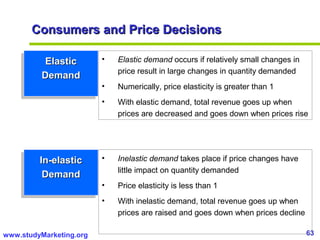 63www.studyMarketing.org
ElasticElastic
DemandDemand
ElasticElastic
DemandDemand
• Elastic demand occurs if relatively small changes in
price result in large changes in quantity demanded
• Numerically, price elasticity is greater than 1
• With elastic demand, total revenue goes up when
prices are decreased and goes down when prices rise
• Inelastic demand takes place if price changes have
little impact on quantity demanded
• Price elasticity is less than 1
• With inelastic demand, total revenue goes up when
prices are raised and goes down when prices decline
In-elasticIn-elastic
DemandDemand
In-elasticIn-elastic
DemandDemand
Consumers and Price DecisionsConsumers and Price Decisions
 