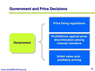 70www.studyMarketing.org
Government and Price DecisionsGovernment and Price Decisions
GovernmentGovernment
Price fixing regulationsPrice fixing regulations
Prohibitions against price
discrimination among
channel members
Prohibitions against price
discrimination among
channel members
Unfair sales acts :
predatory pricing
Unfair sales acts :
predatory pricing
 