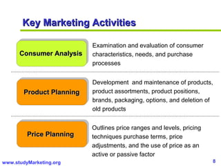 8www.studyMarketing.org
Key Marketing ActivitiesKey Marketing Activities
Consumer AnalysisConsumer Analysis
Product PlanningProduct Planning
Examination and evaluation of consumer
characteristics, needs, and purchase
processes
Development and maintenance of products,
product assortments, product positions,
brands, packaging, options, and deletion of
old products
Price PlanningPrice Planning
Outlines price ranges and levels, pricing
techniques purchase terms, price
adjustments, and the use of price as an
active or passive factor
 