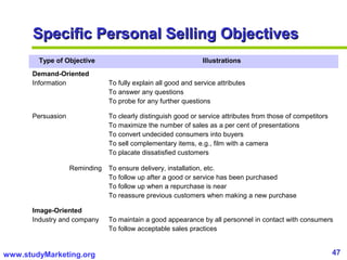 47www.studyMarketing.org
Specific Personal Selling ObjectivesSpecific Personal Selling Objectives
Type of Objective Illust...
