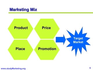 6www.studyMarketing.org
Marketing MixMarketing Mix
ProductProduct PricePrice
PlacePlace PromotionPromotion
Target
Market
 