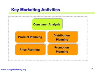 7www.studyMarketing.org
Key Marketing ActivitiesKey Marketing Activities
Consumer AnalysisConsumer Analysis
Product Planni...