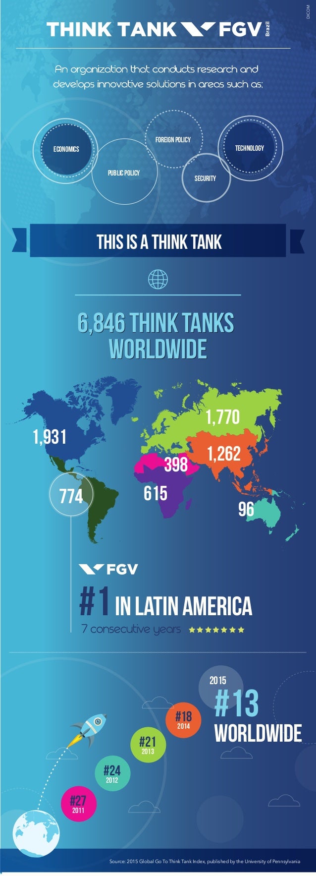 2015 Global Go To Think Tank Index