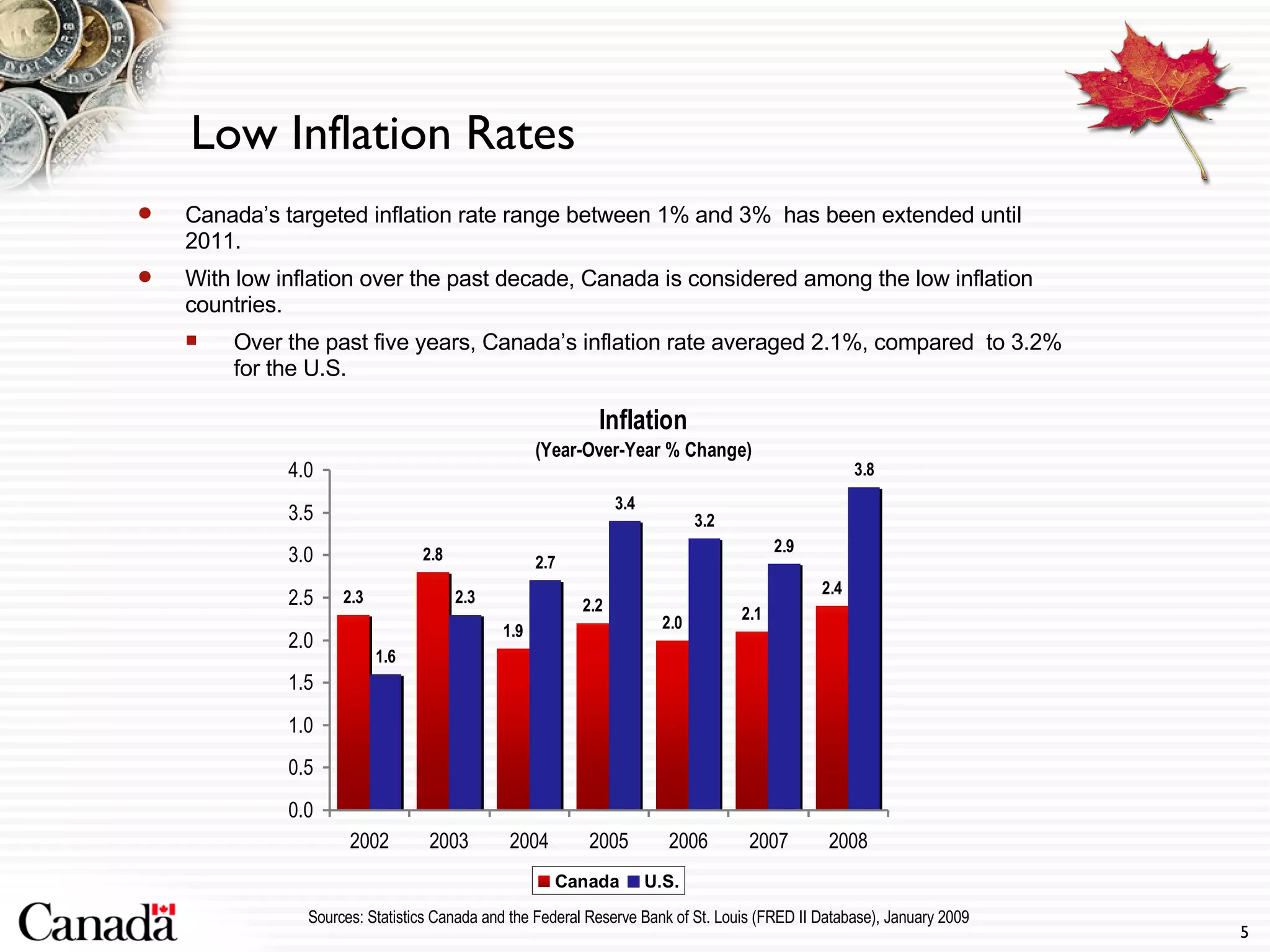 Low Inflation Rates Canada’s targeted inflation rate range between 1% and 3%  has been extended until 2011. With low inflation over the past decade, Canada is considered among the low inflation countries. Over the past five years, Canada’s inflation rate averaged 2.1%, compared  to 3.2% for the U.S.  Sources: Statistics Canada and the Federal Reserve Bank of St. Louis (FRED II Database), January 2009 