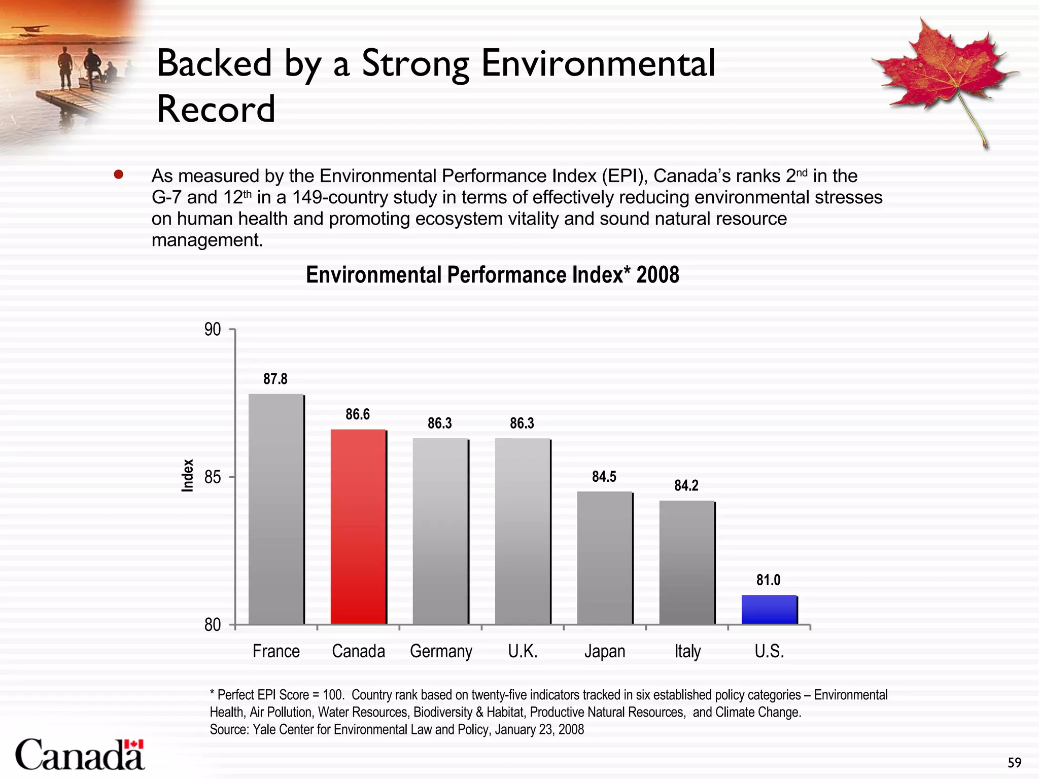 Backed by a Strong Environmental Record As measured by the Environmental Performance Index (EPI), Canada’s ranks 2 nd  in the G-7 and 12 th  in a 149-country study in terms of effectively reducing environmental stresses on human health and promoting ecosystem vitality and sound natural resource management.  * Perfect EPI Score = 100.  Country rank based on twenty-five indicators tracked in six established policy categories – Environmental Health, Air Pollution, Water Resources, Biodiversity & Habitat, Productive Natural Resources,  and Climate Change.  Source: Yale Center for Environmental Law and Policy, January 23, 2008 