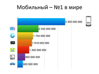 Мобильный – №1 в мире