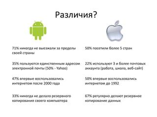 Различия?	