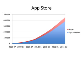 App Store