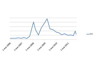 представление (инфографика, дизайн)Data is the new oilДанные рулят?