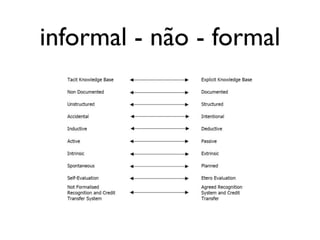 informal - não - formal
 