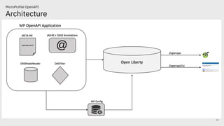 Architecture
13
MicroProfile OpenAPI
 