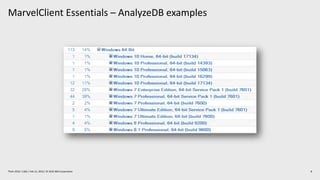 MarvelClient Essentials – AnalyzeDB examples
8Think 2019 / 1362 / Feb 13, 2019 / © 2019 IBM Corporation
 