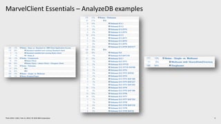 MarvelClient Essentials – AnalyzeDB examples
9Think 2019 / 1362 / Feb 13, 2019 / © 2019 IBM Corporation
 