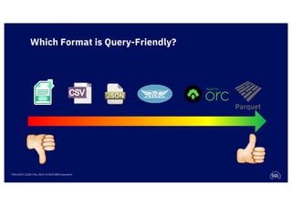 Think 2019 / 2238 / Feb, 2019 / © 2019 IBM Corporation
Which Format is Query-Friendly?
 