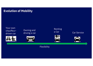 Evolution of Mobility
Your own
chauffeur-
driven car
Owning and
driving a car
Renting
a Car Car Service
Flexibility
 