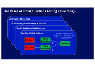 Use Cases of Cloud Functions Adding Value to SQL
Unstructured Data Prep
SQL Query
Cloud
Functions
Analyze
COSCOS
Extract Features
Automated/Scheduled SQL Execution
SQL Query
Cloud
Functions
Develop SQL Deploy as SQL Cloud Function
Set up Cloud
Function
Trigger/Schedule
Shield Data From Direct Access
SQL Query
Cloud
Functions
Deploy Cloud Function
with COS API Key
User Calls
Function to
Access Data
COS
Grant Execute on SQL
Cloud Function to User
Configure SQL Pipelines
SQL Query
Cloud
Functions
User creates function
sequence to automate flow
of consecutive SQLs
Sequence
SQL Query
Cloud
Functions
1.
2.
 