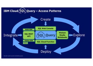 SQL REST
API
SQL Query Usage
Create
Query
SQL Web Console
Watson
Studio
Notebooks
SQL Cloud Function
Integrate Explore
Deploy
IBM Cloud Query – Access Patterns
Think 2019 / 2238 / Feb, 2019 / © 2019 IBM Corporation
Node SDK
Python SDK
JDBC
 