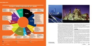 THINK 10X10



                                              FDI STOCK BY SECTORS IN 2009 (TOTAL US$ 147.1 BILLION)
                                                                          MAJOR PROJECTS AND COMPANIES / FOREIGN INVESTORS NATIONALITY



BANQUE SAUDI FRANSI France                     SAUDI HOLLANDI BANK Netherlands                                                                                                  SAUDI ARAMCO MOBIL REFINERY CO., LTD.       SAUDI ARAMCO LUBRICATING OIL REFINING
SABB (SAUDI BRITISH BANK) Netherlands          BANK AL-JAZIRA Pakistan                                                                                                          (SAMREF) USA                                CO. (LUBEREF) USA
ARAB NATIONAL BANK Jordan                      THE MEDITERRIANEAN & GULF INSURANCE &                                                                                            SAUDI ARAMCO SHELL REFINERY CO. (SASREF)    ARAMCO-TOTAL REFINERY France
SAUDI INVESTMENT BANK USA, Japan               REINSURANCE CO. MEDGULF Bahrain, Lebanon                                                                                         Netherlands                                 SAUDI CHEVRON PHILEPS COMPANY USA

                                                                                                          8.3%
                                                                                     3.1%                                                      14.4%
                                                                                                                                                                                                          RABIGH REFINING AND PETROCHEMICAL COMPANY Japan
                                                                                                                                                                                                          SAUDI POLYMERS COMPANY USA
                                                                                                                                                                                                          EASTERN PETROCHEMICAL CO. (SHARQ) Japan
ETIHAD ETISALAT CO. (MOBILY) UAE                                                                                                                                                                          SAUDI METHANOL CO. (AL-RAZI) Japan
MOBILE TELECOMMUNICATIONS COMPANY                                                                                                                                                                         SAUDI YANBU PETROCHEMICAL CO. (YANPET) USA
SAUDI ARABIA (ZAIN) Kuwait
ALCATEL-LUCENT FRANCE (BRANCH) France
                                                                      10.9%                                                                                                                               SAUDI CHEVRON PHILEPS COMPANY USA
                                                                                                                                                                                                          SAUDI PETROCHEMICAL CO. (SADAF) USA
GULF STEVECORING COMPANY LTD. Kuwait                                                                                                                                                                      JUBAIL PETROCHEMICAL CO. (KEMYA) USA
SABIC TERMINAL SERVICES CO. (SABTANK) Netherlands                                                                                                                                                         SAUDI METHANOL COMPANY (AR-RAZI) Japan
                                                                                                                                                                                                          SAUDI ETHYLENE & POLYETHYLENE COMPANY France
                                                                                                                                                                               16.7%                      NATIONAL METHANOL CO. (IBN SINA) USA
                                                                                                                                                                                                          AL-JUBAIL FERTILIZER COMPANY (AL-BAYRONI) Taiwan
                                                               5.3%                                                                                                                                       SAUDI EUROPEAN PETROCHEMICAL COMPANY (IBN ZAHR)                                                             01     02
                                                                                                                                                                                                          Italy, Arab Countries
                                                                                                                                                                                                          ARABIAN INDUSTRIAL FIBRES CO. (IBN RUSHD) Arab Countries
                                                                                                                                                                                                                                                                                                     su ering major losses due to the global recession. Saudi Arabia’s in ows       of great leadership in the Kingdom, especially by His Majesty, King
                                                                                                                                                                                                                                                                                                     grew 57 per cent to US$38 billion, the largest amount in the region.           Abdullah bin Abdulaziz, the Custodian of the Two Holy Mosques, who is
ARABIAN BEMCO CONTRACTING CO. LTD. Lebanon                                                                                                                                                                                                                                                             According to the 2010 World Investment Report published by UNCTAD,           the chief architect behind the vision,” Al-Dabbagh says.
AL-MABANI GEN. CONTRACTORS COMPANY LTD. Lebanon                                                                                                                                                                                                                                                      Saudi Arabia succeeded in attracting further FDI investments during 2009,        And it is under the leadership of Al-Dabbagh that SAGIA has brought
MIDDLE EAST ENGINEERING & DEVELOPMENT CO. LTD. Korea                                                                                                                                                                                                                                                 led largely by investments in industry. Total FDI in ows amounted to           competitiveness to the top of the national agenda with the 10x10 initiative,
TECHNIP SAUDI ARABIA LTD. France                                               10.5%                                                                                           7.7%                       AL SAFI DANON CO. LTD. France                                                              US$35.5 billion and although these in ows were lower by seven per cent         which has become a model programme for economic competitiveness
ABB CONTRACTS CO., LTD. Swiss                                                                                                                                                                             UNITED SUGAR COMPANY United Kingdom                                                        than the total FDI in ows attracted during 2008, they contributed to raising   and investment.
JAN DE NUL SAUDI ARABIA CO. LTD. Belgium.                                                                                                                                                                 MODERN PRODUCTS COMPANY Swiss                                                              the internal FDI stock value to US$147.1 billion by the end of year 2009.
CONTRACTING AND TRADING CO. (CAT) Lebanon                                                                                                                                                                 FUTURE PIPE INDUSTRIES L.L.C. Netherlands                                                    Analysis of FDI into the Kingdom reveals that some of the world’s greatest   IN ADDITION, striving to meet and exceed the recommendations
                                                                                                                                                                                                          JUBAIL ENERGY SERVICES COMPANY (JESCO) Italy                                               economic powers have looked to Saudi Arabia for investment. e sources          and criteria of these three external measures of evaluation, SAGIA infused
                                                                                                                                                                                                          NATIONAL PIPE COMPANY LTD. Japan                                                           of the largest FDI in ows during 2009 were the United States, with an FDI      the private sector with the spirit of competition by launching strategic
                                                                                                   12.2%                                                   6.5%                                           AL-SALAM AIRCRAFTS CO. LTD. USA                                                            in ow amounting to US$5.8 billion, followed by Kuwait (US$4.3 billion), the    internal domestic initiatives, such as the Saudi Fast Growth 100 initiative.
                                                                                                                                                                                                                                                                                                     UAE (US$3.8 billion), France (US$2.6 billion) and Japan (US$2 billion).           is national programme promotes entrepreneurship and innovation by
                                                                                                                                                                                                                                                                                                          e achievements of the 10x10 competitiveness agenda were possible          recognising Saudi Arabian businesses with the fastest revenue growth
                                                                                                                                    4.3%                                                                                                                                                             because the programme continuously benchmarked itself against three            over a ve-year period.
                                                                                                                                                                                                                                                                                                     internationally recognised measures: the World Bank/International                Another internal device to measure and create a competitive
                                                                                                                                                                                SINO SAUDI GAS LIMITED China                ARABIAN DRILLING COMPANY France                                          Finance Corporation Ease of Doing Business index, published in the             environment for economic growth is the Saudi Arabian Responsible
                                                                                                                                                                                LUKSAR ENERGY LIMITED Russia                SAUDI HALLIBURTON LOGGING CO. LTD. USA                                   annual Doing Business report;         e United Nations Conference on           Competitiveness Index (SARCI).           is multi-year initiative assesses
                                                                                                                                                                                ENIREPSA GAS LIMITED Italy, Spain           DOWELL SCHLUMBERGER SAUDI ARABIAN                                        Trade and Development’s measurement of FDI in ows into countries,              the strength of participating organisations’ strategies, management,
EMAAR -ECONOMIC CITY (KING ABDULLAH ECO. CITY) UAE                                        SHAIBA WATER & ELECTRICITY CO. Malaysia   RABIGH ARABIAN WATER &                      SOUTH RUB’ AL-KHALI COMPANY SRAK            CO. LTD. USA                                                             published in the World Investment Report; and e World Economic                 engagement processes and performance systems as well as ranking the
BAITEK REAL ESTATE CO. Kuwait                                                             JUBAIL WATER AND POWER CO. Bahrain        ELECTRICITY CO. Japan                       France, Netherland                          STROYTRANSGAZ BRANCH                                                     Forum’s Global Business Competitiveness Index, published in the annual         most socially responsible companies in Saudi Arabia.
AMLAK INTERNATIONAL FOR REAL ESTAT DEVELOPMENT & FINANCE CO. / UAE                        JUBAIL ENERGY COMPANY USA                 TYHAMA POWER GENERATION CO. LTD. Bahrain    SCHLUMBERGER MIDDLE EAST SA USA                                                                                      Global Competitiveness Report.                                                   Organisations with exceptional SARCI results receive recognition in
                                                                                                                                                                                                                                                                                                          e Doing Business report concentrates on aspects of the business           the form of the King Khalid Responsible Competitiveness Award, given
                                                                                                                                                                                                                                                                                                     environment, such as procedures and regulations regarding starting             to the top three most socially responsible companies on the SARCI. In
                                                                                                                                                                                                                                                                                                     businesses, employing workers and enforcing contracts.             e World     2010, three outstanding companies – National Commercial Bank, Al
                                                                                                                                                                                                                                                                                                     Investment Report ranks countries according to their performance in            Fanar Company and Zamil Industrial – were presented with King Khalid
    REFINED PETROLEUM PRODUCTS                                                              ELECTRICITY, GAS AND WATER SUPPLY                                                   FINANCE SERVICES & INSURANCE                                                                                         attracting FDI in ows. e Global Competitiveness Report assesses the            Awards for Responsible Competitiveness to mark their achievements as
    CHEMICAL & PETROCHEMICAL INDUSTRIES                                                     REAL ESTATE                                                                         TRADE                                                                                                                longer-term e ects of reform on broader themes of competitiveness.             responsible business leaders.
    OTHER INDUSTRIES                                                                        CONTRACTING                                                                         OTHER ACTIVITIES                                                                     01 Riyadh, Saudi Capital             e Kingdom’s success would not have been possible without                        e winning companies earned recognition for their ambitious,
    MINING, OIL AND GAS                                                                     TRANSPORT, STORAGE AND COMMUNICATIONS                                                                                                                                    02 Al Jubail industrial plant   exceptional leadership. “ e new World Bank assessment is evidence              balanced and responsible business programmes, which combine

028                                                                                                                                                                                                                                                                                                                                                                                                                                                      029
 