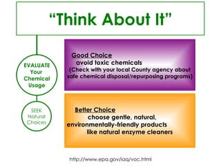 EVALUATE Your  Chemical Usage SEEK Natural Choices “ Think About It” Good Choice   avoid toxic chemicals  (Check with your local County agency about safe chemical disposal/repurposing programs) Better Choice   choose gentle, natural,  environmentally-friendly products  like natural enzyme cleaners http://www.epa.gov/iaq/voc.html 
