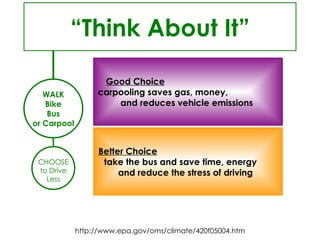 WALK Bike Bus or Carpool CHOOSE to Drive Less “ Think About It” Good Choice   carpooling saves gas, money,  and reduces vehicle emissions  Better Choice   take the bus and save time, energy  and reduce the stress of driving  http://www.epa.gov/oms/climate/420f05004.htm 