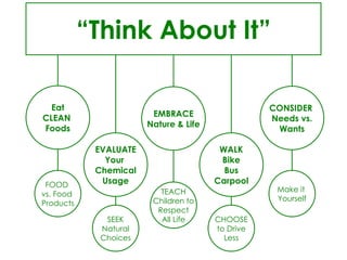 “ Think About It” SEEK Natural Choices CHOOSE to Drive Less FOOD  vs. Food  Products TEACH Children to Respect All Life Make it  Yourself Eat CLEAN  Foods EMBRACE Nature & Life CONSIDER  Needs vs. Wants WALK Bike Bus Carpool EVALUATE Your  Chemical Usage 
