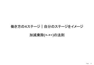 Page　 39
働き方の４ステージ｜自分のステージをイメージ
加減乗除(+-×÷)の法則
 