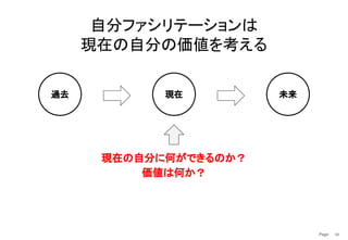 Page　 54
過去 現在 未来
自分ファシリテーションは
現在の自分の価値を考える
現在の自分に何ができるのか？
価値は何か？
 