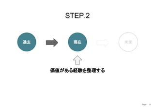 Page　 57
STEP.2
価値がある経験を整理する
未来過去 現在
 