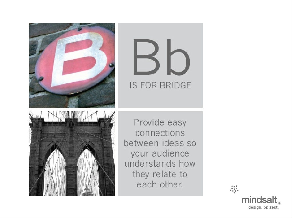 Thinkabout Your Presentation ABCs