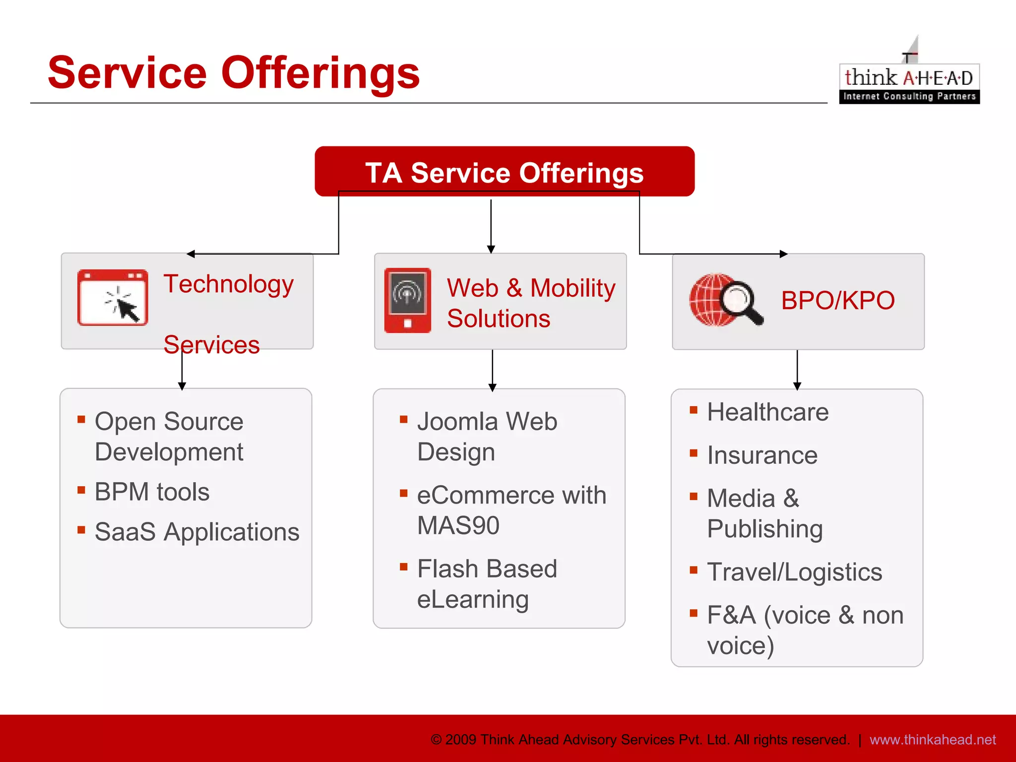 Service Offerings Joomla Web Design eCommerce with MAS90 Flash Based eLearning Healthcare Insurance Media &  Publishing Travel/Logistics F&A (voice & non voice) TA Service Offerings Open Source Development BPM tools SaaS Applications Technology  Services Web & Mobility Solutions BPO/KPO 