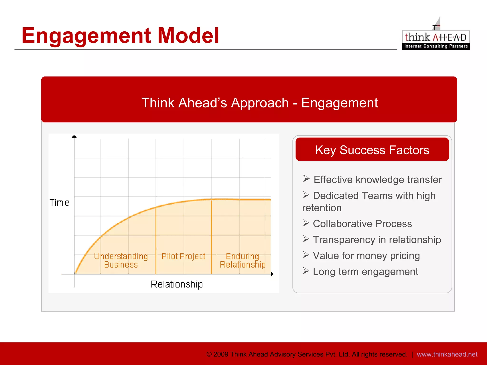 Engagement Model Think Ahead’s Approach - Engagement Effective knowledge transfer Dedicated Teams with high  retention Collaborative Process  Transparency in relationship Value for money pricing  Long term engagement Key Success Factors 