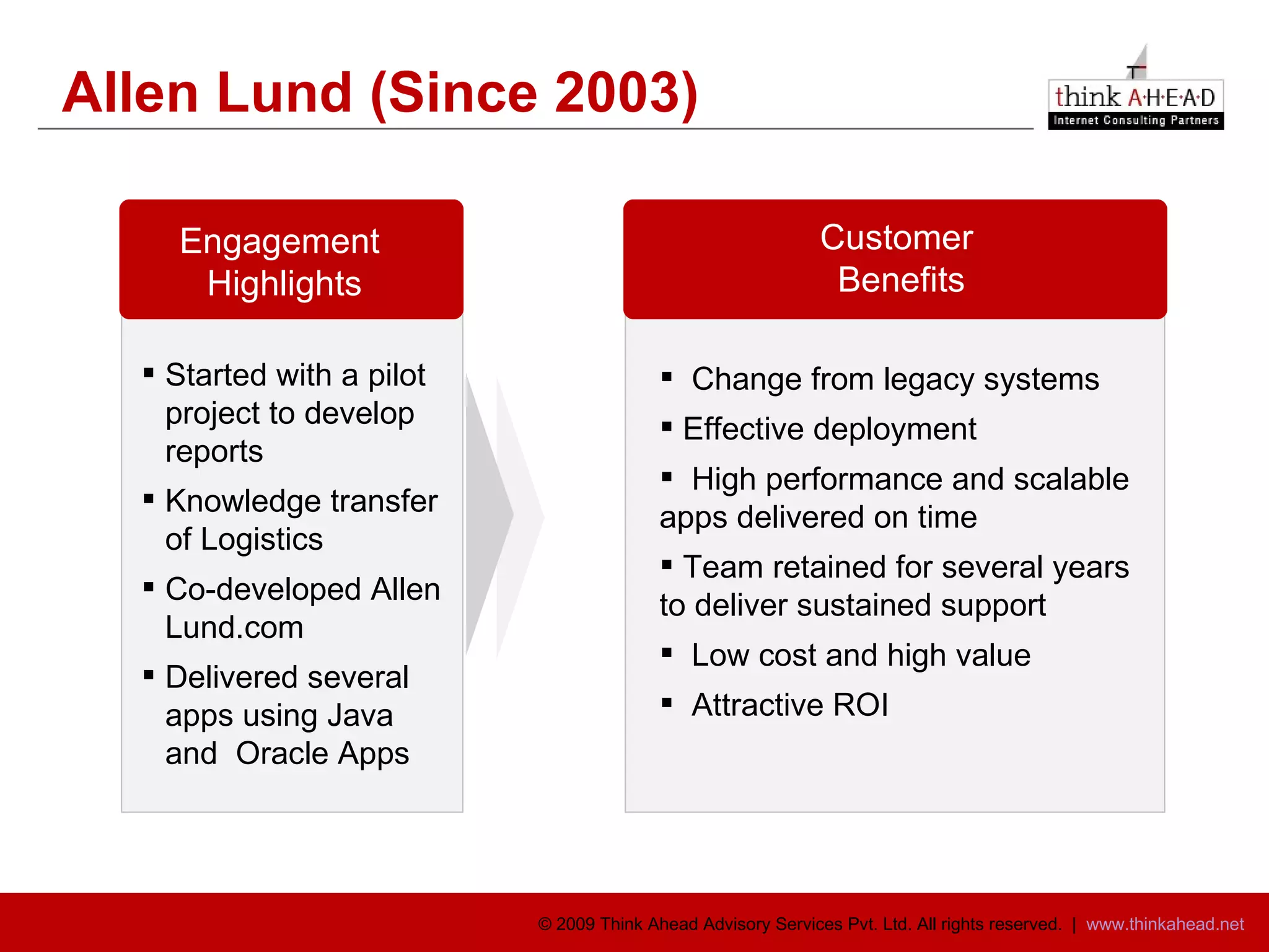 Allen Lund (Since 2003) Started with a pilot project to develop reports  Knowledge transfer of Logistics Co-developed Allen Lund.com  Delivered several apps using Java and  Oracle Apps Engagement  Highlights Customer  Benefits Change from legacy systems Effective deployment High performance and scalable apps delivered on time Team retained for several years to deliver sustained support Low cost and high value Attractive ROI 