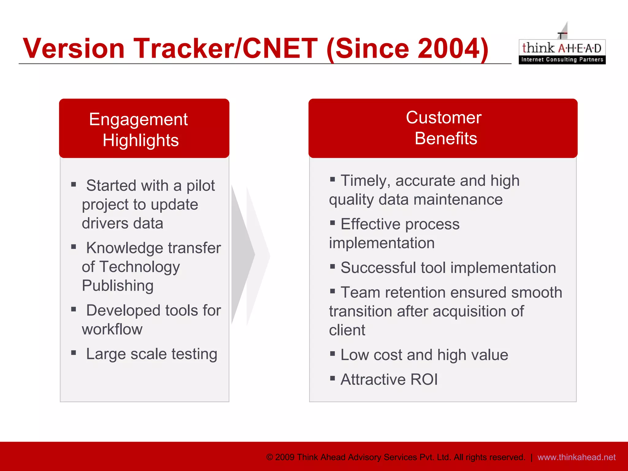 Version Tracker/CNET (Since 2004) Started with a pilot project to update drivers data Knowledge transfer of Technology Publishing Developed tools for workflow  Large scale testing Engagement  Highlights Customer  Benefits Timely, accurate and high quality data maintenance Effective process implementation Successful tool implementation Team retention ensured smooth transition after acquisition of client Low cost and high value Attractive ROI 