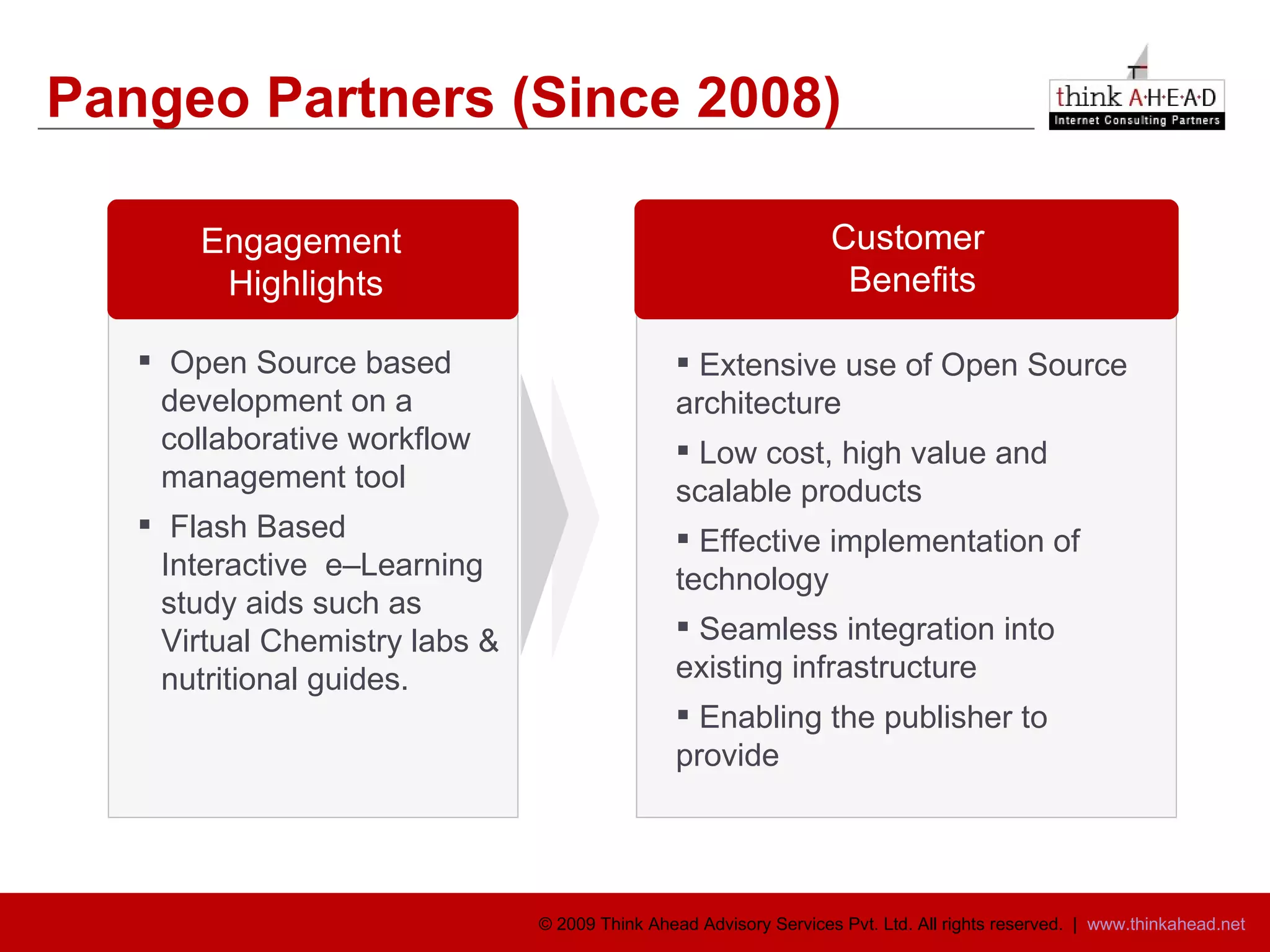 Pangeo Partners (Since 2008) Open Source based development on a collaborative workflow management tool Flash Based  Interactive  e–Learning study aids such as Virtual Chemistry labs & nutritional guides. Engagement  Highlights Customer  Benefits Extensive use of Open Source architecture Low cost, high value and scalable products Effective implementation of technology  Seamless integration into existing infrastructure Enabling the publisher to provide  