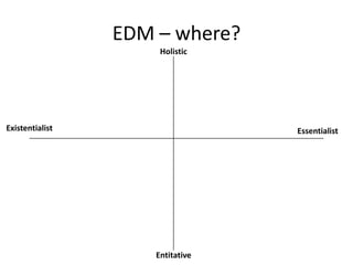 EDM – where?HolisticExistentialistEssentialistEntitative