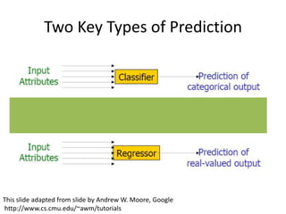 Two Key Types of PredictionThis slide adapted from slide by Andrew W. Moore, Google http://www.cs.cmu.edu/~awm/tutorials