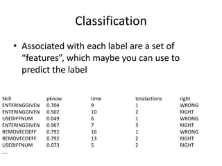 ClassificationAssociated with each label are a set of “features”, which maybe you can use to predict the labelSkill	pknow		time		totalactions	rightENTERINGGIVEN	0.704		9		1		WRONGENTERINGGIVEN	0.502		10		2		RIGHT	USEDIFFNUM	0.049		6		1		WRONG	ENTERINGGIVEN	0.967		7		3		RIGHT	REMOVECOEFF	0.792		16		1		WRONG	REMOVECOEFF	0.792		13		2		RIGHT	USEDIFFNUM	0.073		5		2		RIGHT	….	